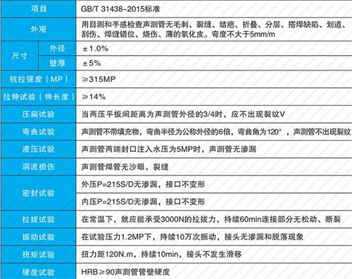 临海钳压式声测管性能特点